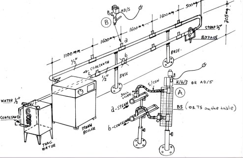 Generator de abur Primula SG 15